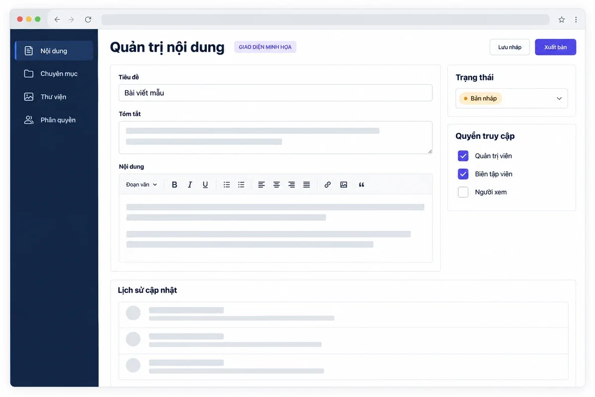 Giao diện CMS minh họa với trình biên tập nội dung, trạng thái bản nháp và bảng quyền truy cập