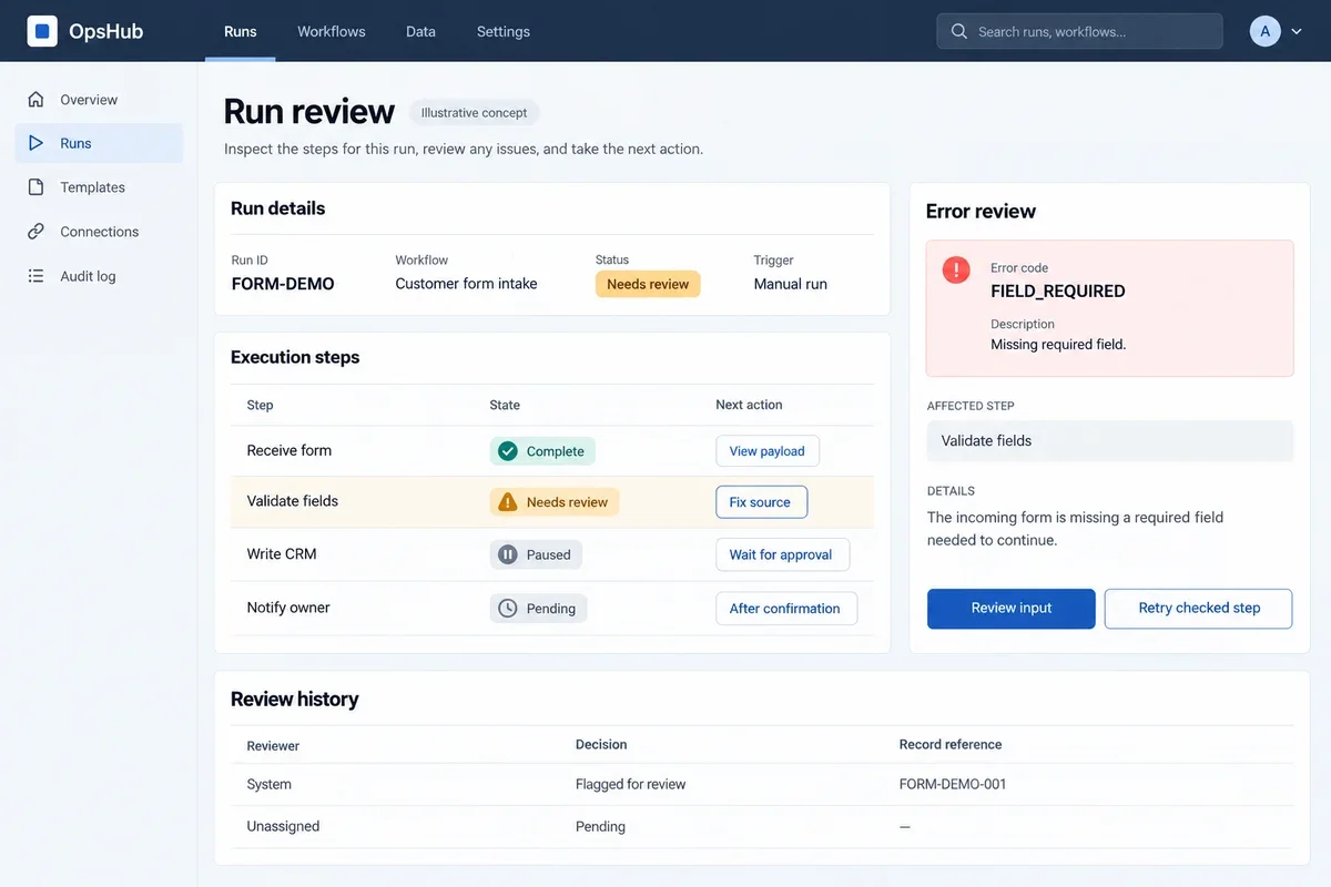 Concept màn hình rà soát một lần chạy workflow với bước chờ duyệt, lỗi thiếu dữ liệu và thao tác thử lại có kiểm soát.