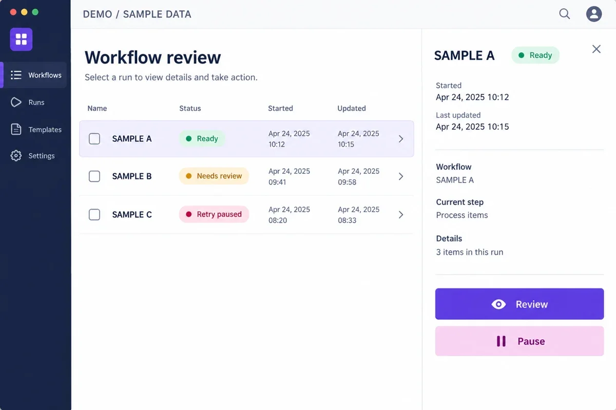 Giao diện workflow minh họa ba yêu cầu mẫu với trạng thái sẵn sàng, cần rà soát và tạm dừng chạy lại